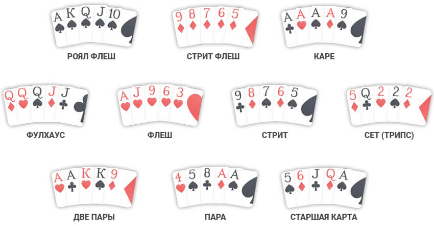 Выигрышные комбинации в покере